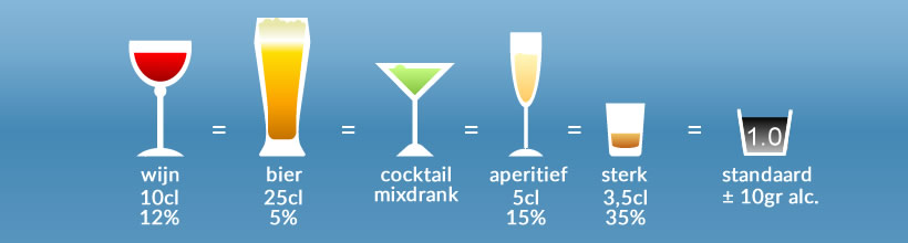 standaardglazen alcohol