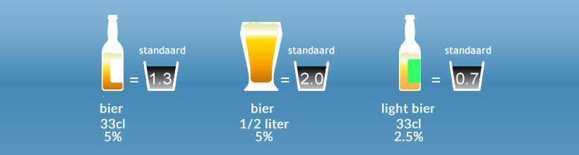 alcoholgehalte dranken