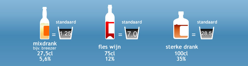 alcoholgehalte dranken 4